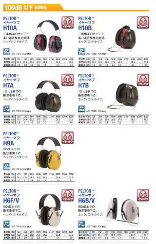 3M 防音 イヤーマフ JIS適合品 PELTOR ヘッドバンド式 H6F V - 保護用品