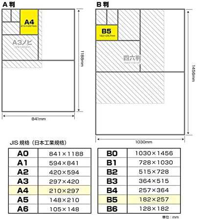 長門屋商店 美彩紙 ISO白色度99.5% A4 ＜209g＞ 250枚 ナ-962V