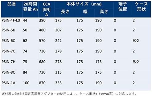 BOSCH (ボッシュ) 国産車・輸入車バッテリー PS-Iバッテリー PSIN-5K LN1の通販はau PAY マーケット - CELFEE |  au PAY マーケット－通販サイト