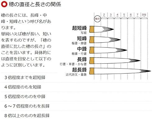 広島筆 書道 筆 羊毛筆 人墨禅 Y-12 4号