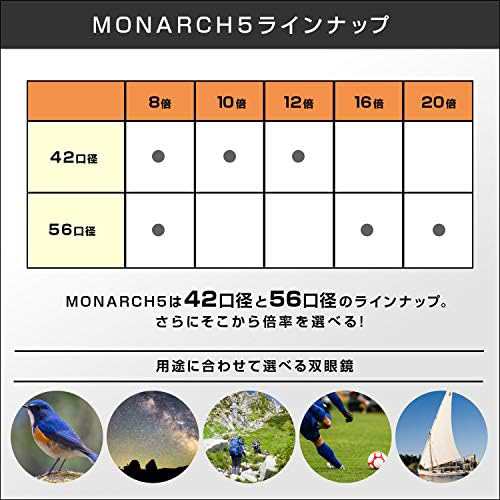 Nikon 双眼鏡 モナーク5 20×56 ダハプリズム式 20倍56口径 MONARCH 20x56