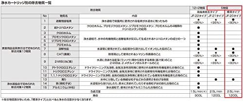 LIXIL(リクシル) INAX オールインワン洗浄カートリッジ JF-20の通販は