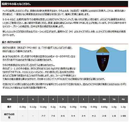 サンライン(SUNLINE) ウキ 松田ウキ 松山ピエルスペシャル 朱の通販は