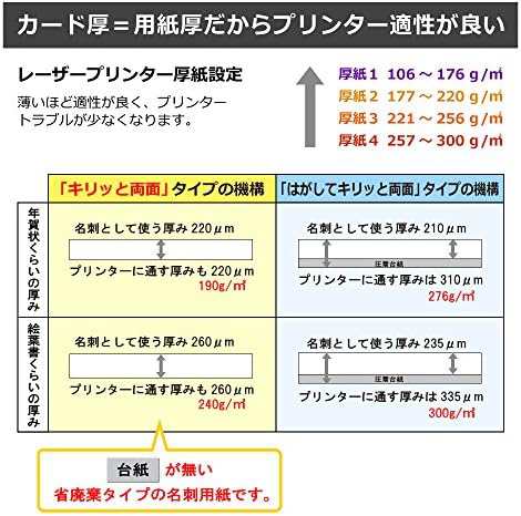 プラス 名刺用紙 いつものカード キリッと両面 A4 10面 50枚