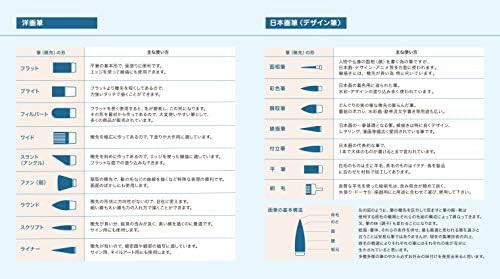 名村大成堂(Namurataiseidou) 水彩筆 アルキオネ 12号 丸