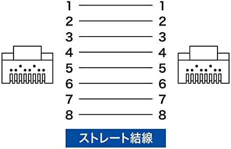 サンワサプライ CAT7LANケーブル (2m) 10Gbps/600MHz RJ45 ホワイト KB