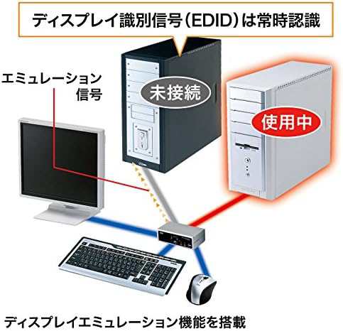 サンワサプライ USB・PS 2コンソール両対応パソコン自動切替器(2:1) SW