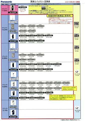 パナソニック(Panasonic) リチウムイオンバッテリー NKY513B02B/25.2V