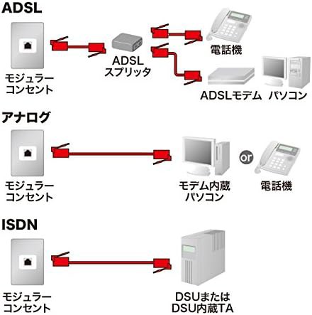 サンワサプライ コア付シールドツイストモジュラーケーブル シルバー