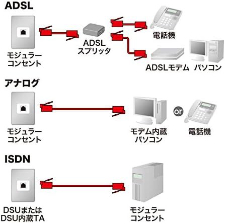 サンワサプライ やわらかスリムケーブル(白) 10m TEL-S2-10N2