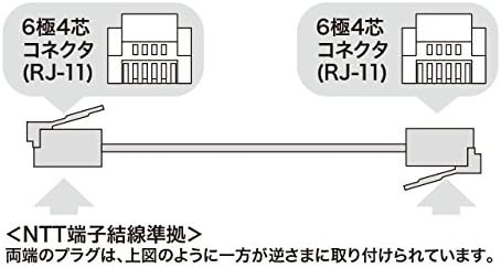 サンワサプライ やわらかスリムケーブル(白) 3m TEL-S2-3N2