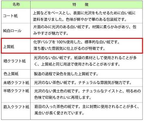 ヘイコー 包装紙 半才 上質紙 ステッチローズ ライトピンク 100枚入