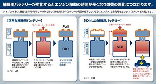 BOSCH (ボッシュ)ハイテックHV 国産車 ハイブリッド車補機用バッテリー ...