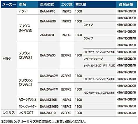 BOSCH (ボッシュ)ハイテックHV 国産車 ハイブリッド車補機用バッテリー ...