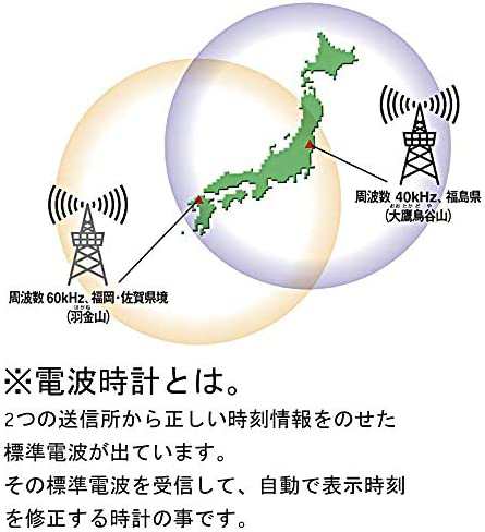 シチズン 掛け時計 電波 デジタル ソーラー アシスト電源 R182 置き