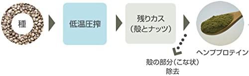 ニューサイエンス ナチュラルヘンププロテイン 454ｇ×3個の通販はau