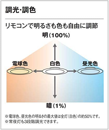 オーデリック LEDシーリングライト LED一体型 電球色~昼光色 調光 調色