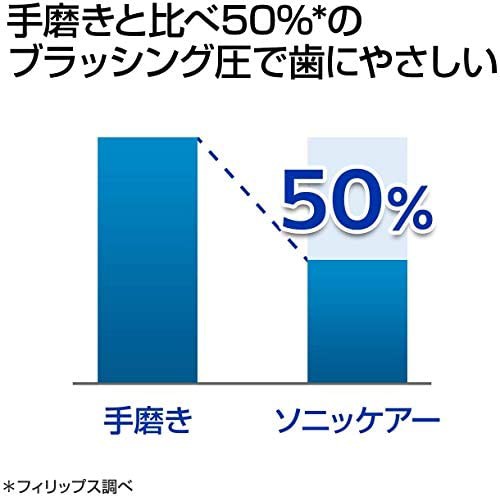 フィリップス ソニッケアー 電動歯ブラシ ダイヤモンドクリーン