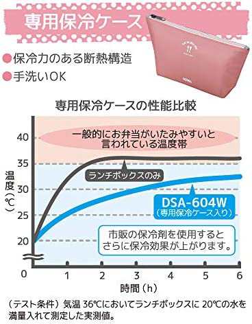 サーモス 弁当箱 2段 スリム フレッシュランチボックス 635ml ダスティピンク DSA-604W DTPの通販はau PAY マーケット  CELFEE au PAY マーケット－通販サイト