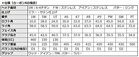 LEZAX(レザックス) クラブセット Volkswagen クラブセット(10本セット・キャディバッグ付) カーボン メンズ VWCS-9784 右  ホワイト フレ｜au PAY マーケット