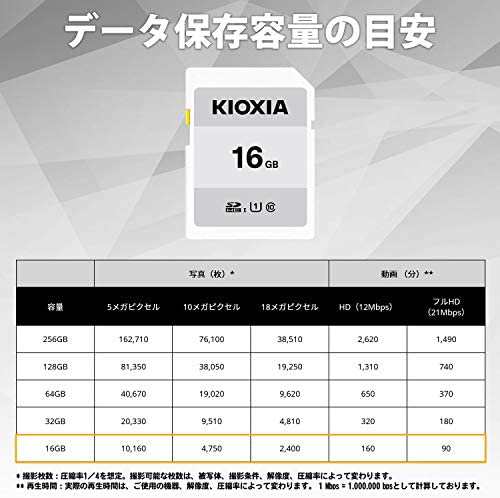 キオクシア(KIOXIA) 旧東芝メモリ SDHCカード 16GB UHS-I対応 Class10