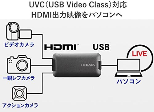 アイ・オー・データ USB HDMI変換アダプター テレワーク Web会議向け