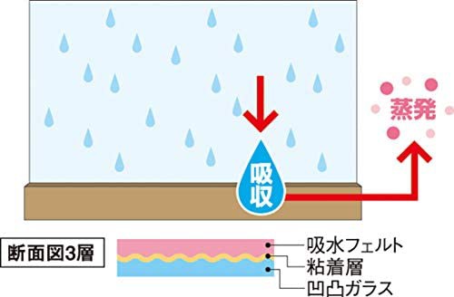 テクノエイム 結露防止 吸水 テープ 日本製 すりガラス 凹凸ガラス 専用 おしゃれ な 花柄 ホワイト 40mm×4m巻の通販はau PAY  マーケット - CELFEE | au PAY マーケット－通販サイト