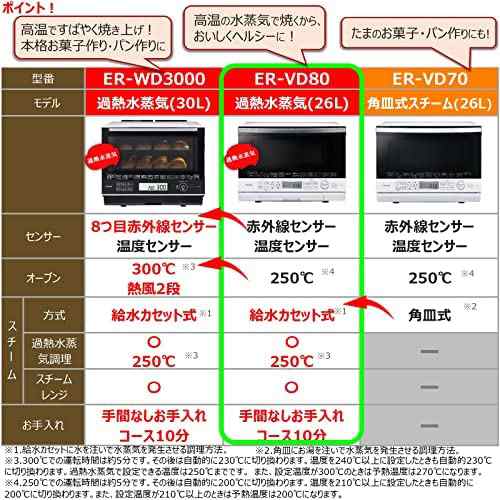 東芝 過熱水蒸気 オーブンレンジ 石窯ドーム 26L ER-VD80(W) グラン