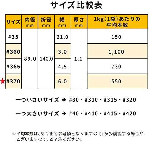 輪ゴム オーバンド #370 ＜ 500g透明袋 ＞ アメ色 太い幅 業務用 徳用