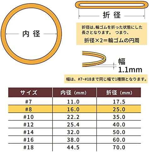 輪ゴム オーバンド #8 ＜ 50g透明袋 ＞ アメ色 2番目に小さい径 少量