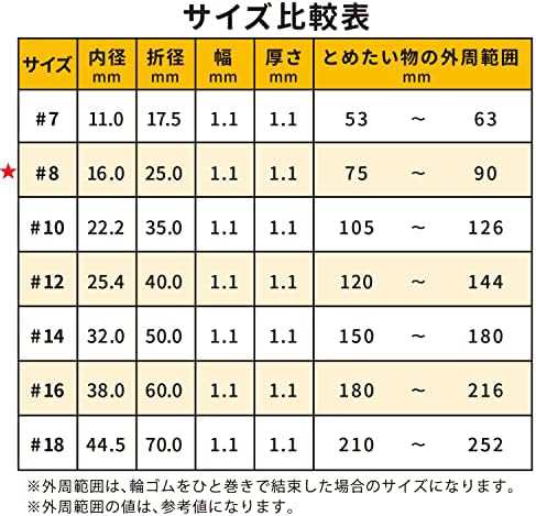 輪ゴム オーバンド #8 ＜ 50g透明袋 ＞ アメ色 2番目に小さい径 少量