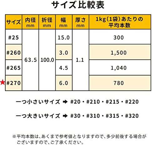 輪ゴム オーバンド #270 ＜ 50g透明袋 ＞ アメ色 太い幅 少量 包装