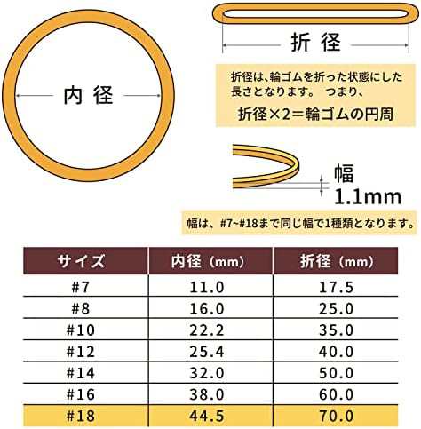 輪ゴム オーバンド #18 ＜ 500g透明袋 ＞ アメ色 #16より１つ大きい径