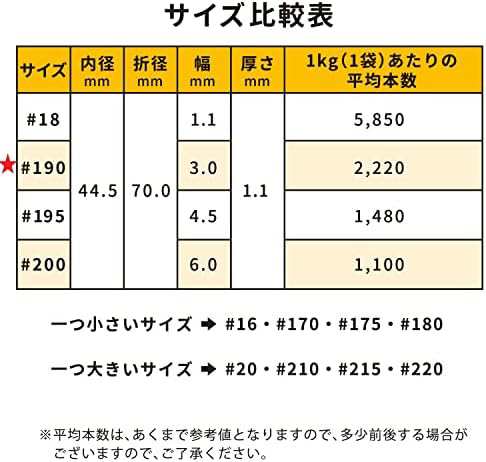 輪ゴム オーバンド #190 ＜ 500g透明袋 ＞ アメ色 太い幅 業務用 徳用