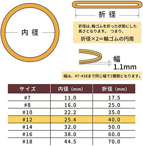 輪ゴム オーバンド #12 ＜ 50g透明袋 ＞ アメ色 #16より2つ小さい径