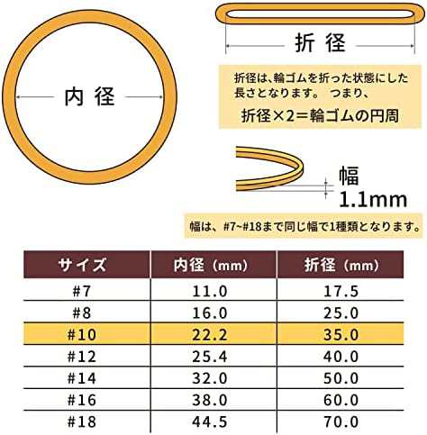 輪ゴム オーバンド #10 ＜ 500g透明袋 ＞ アメ色 3番目に小さい径 業務