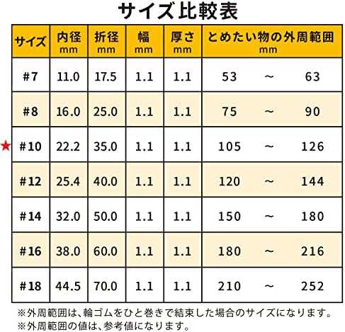 輪ゴム オーバンド #10 ＜ 500g透明袋 ＞ アメ色 3番目に小さい径 業務