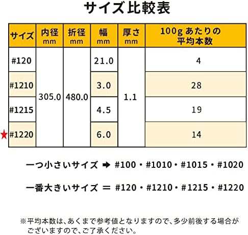 輪ゴム オーバンド #1220 ＜ 500g透明袋 ＞ アメ色 最も大きい径 太い