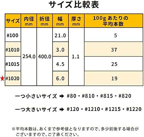 輪ゴム オーバンド #1020 ＜ 50g透明袋 ＞ アメ色 太い幅 少量 包装