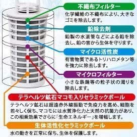 ガイアの水135 ポット型浄水器専用カートリッジ オリジナル温泉タオル