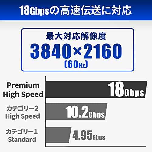 GOPPA ゴッパ HDMI 光ファイバーケーブル（18Gbps） 20m 最大対応