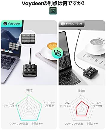 Vaydeer プログラマブルキーボード 9キー ショートカットキーボード ゲーミング 片手 有線 メカニカル キーボードマクロ可能 互換性  Windの通販はau PAY マーケット - CELFEE | au PAY マーケット－通販サイト
