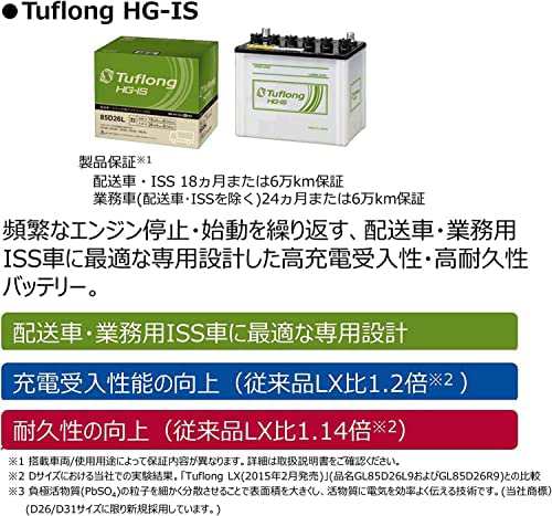 Tuflong (タフロング) 国産車バッテリー アイドリングストップ 充電制御 標準車対応 (Tuflong PREMIUM PLUS) PPA  M55RB20R