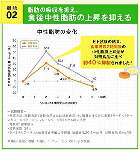 糖脂ブロック 42粒（7日分）の通販はau PAY マーケット - CELFEE