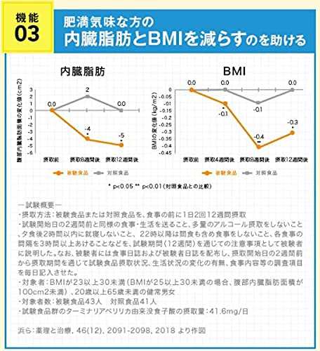 糖脂ブロック 42粒（7日分）の通販はau PAY マーケット - CELFEE