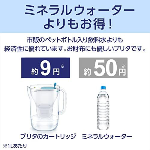 ブリタ 浄水器 ポット ファン ブルー ろ過水容量1.0L 全容量1.5L