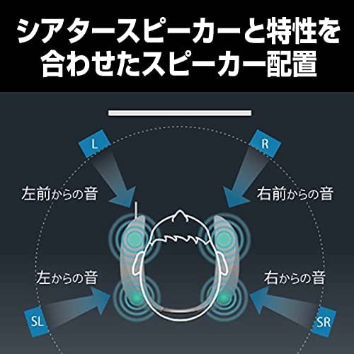 パナソニック ゲーミングネックスピーカー 有線 「ファイナル