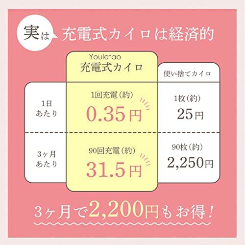 Youletao 充電式カイロ 電気カイロ モバイルバッテリー 5000mAh 大容量