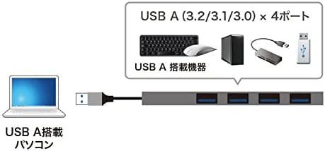 サンワサプライ USB3.2 Gen1 4ポート スリムハブ USB-3H423SN シルバーの通販はau PAY マーケット CELFEE  au PAY マーケット－通販サイト