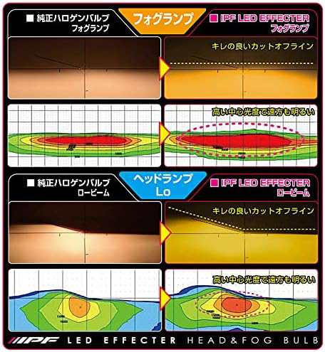 IPF ヘッドライト フォグランプ LED バルブ エフェクターシリーズ 2600K HB3/HB4 ハロゲンサイズ型 冷却ファン付きモデル  E154HFBW｜au PAY マーケット